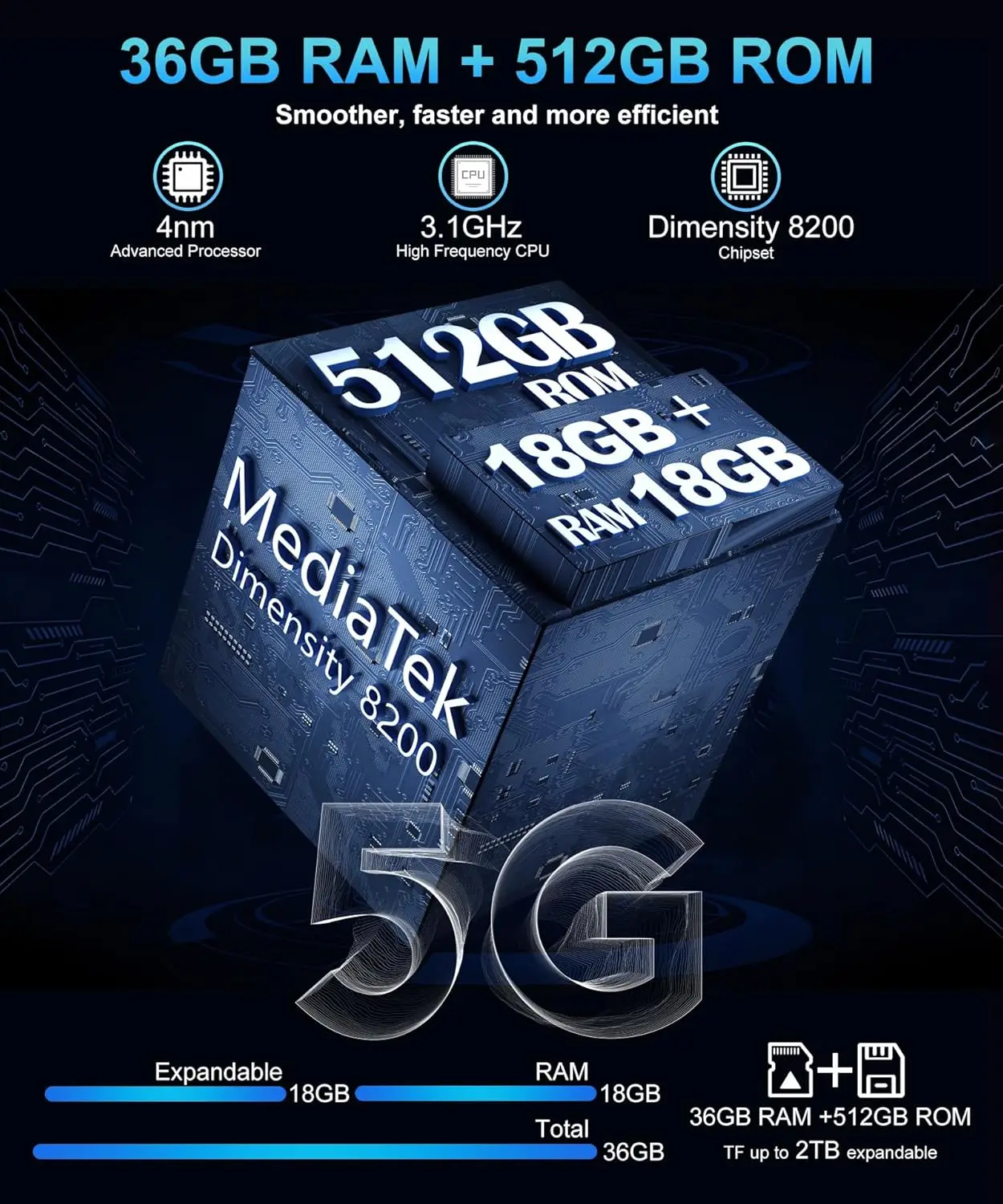 8849 Tank 3 Pro Unihertz proyector resistente Smartphone 23800mAh 5G Android14 teléfono al aire libre 512GB + 36GB 120W carga rápida Dual Sim