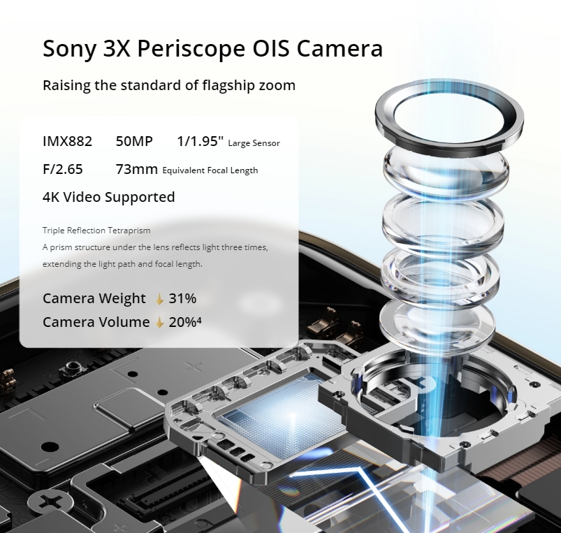 [World Premiere] realme 14 Pro Plus Smartphone Snapdragon®7s Gen 3 5G 6000mAh 50MP Sony 3X Periscope 6.83" 120Hz Curved Display