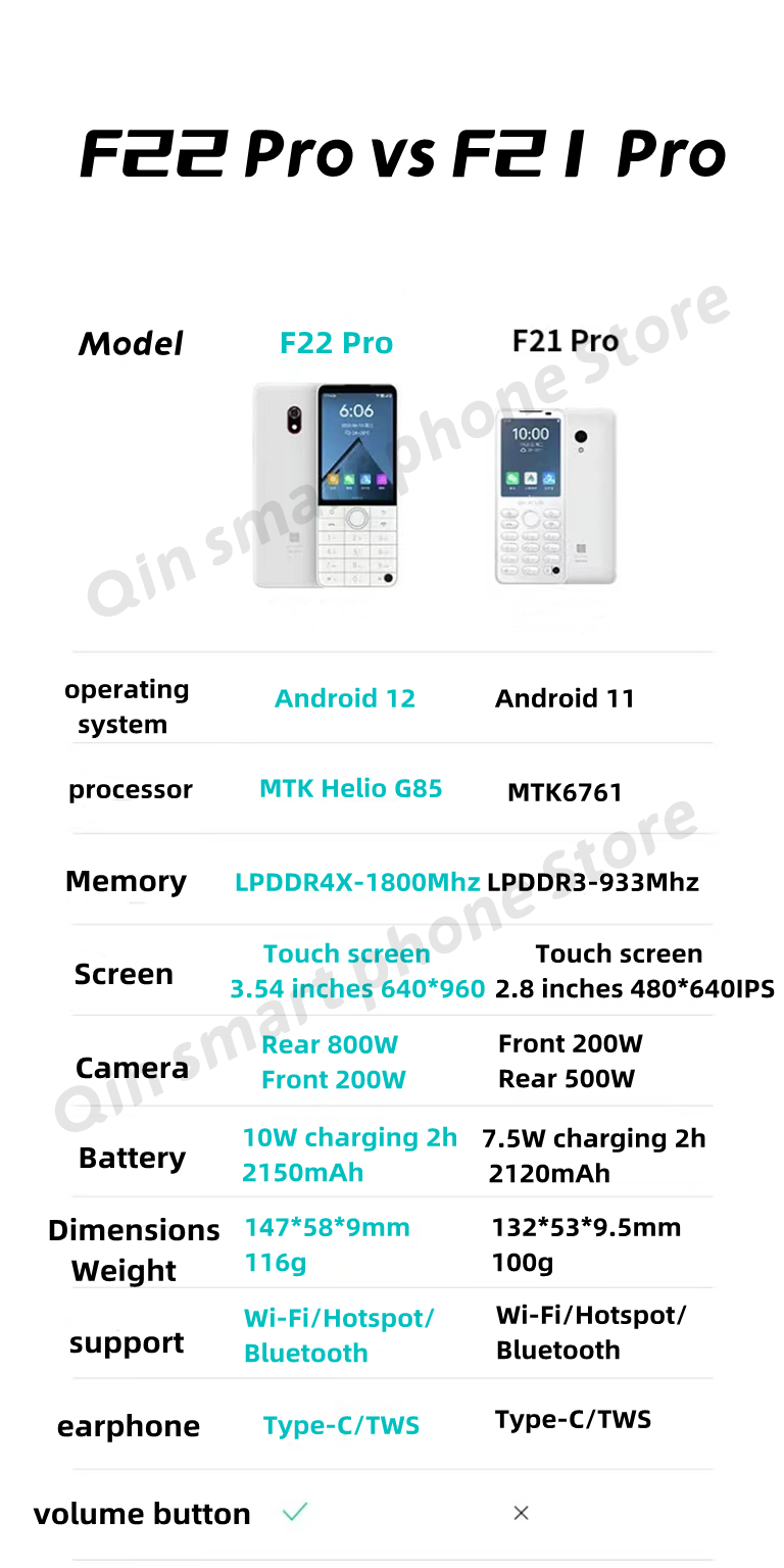 Tần Mới F22 Pro Cảm Ứng Thông Minh ScreenPhone Wifi 5G + 3.5 Inch 4GB 64GB Thêm Google Store android QinGlobal Phiên Bản Điện Thoại Di Động