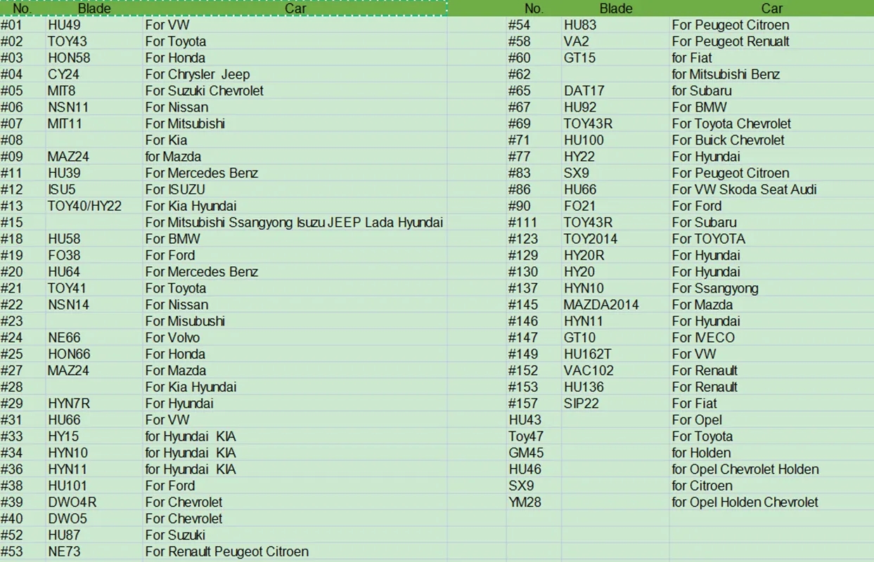 175個の車のキー,空のリモコンkd,kd900/KD-X2 kd vdi xhorse jmd,ボックス付き,ルノートヨタbmw vw autompsa用