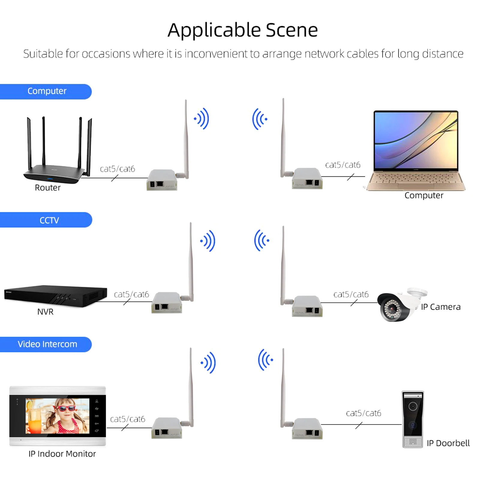 สัญญาณไร้สาย Wall-through Ethernet Air Connector พอร์ตชุดสะพานกลางแจ้งระยะไกลสูงสุด 1,000 เมตรตัวรับส่งสัญญาณ