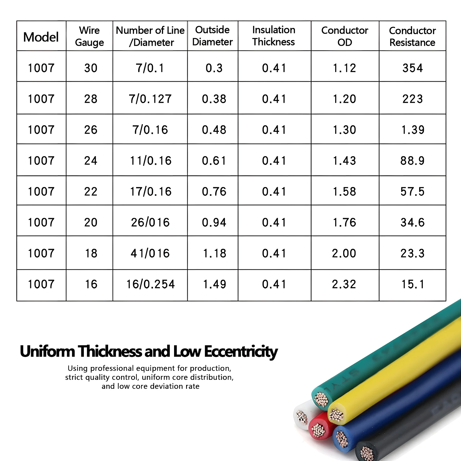 20/50/100Pcs Double Head PCB Solder Cable 20CM 22/2426AWG Breadboard Fly Jumper Wire Cable Tin-plating Wire for DIY