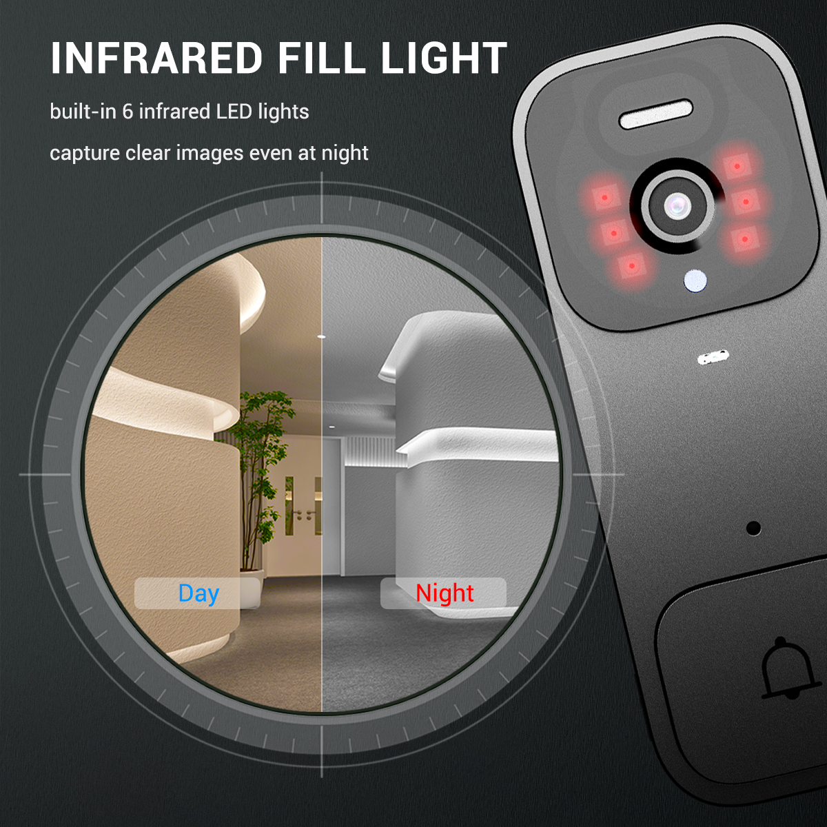 Home Security Smart Video Doorbell หน้าจอ 4.3 นิ้ว 2-Way Intercom HD อินฟราเรด Night Vision ภาพอัจฉริยะไร้สายประตู Bell
