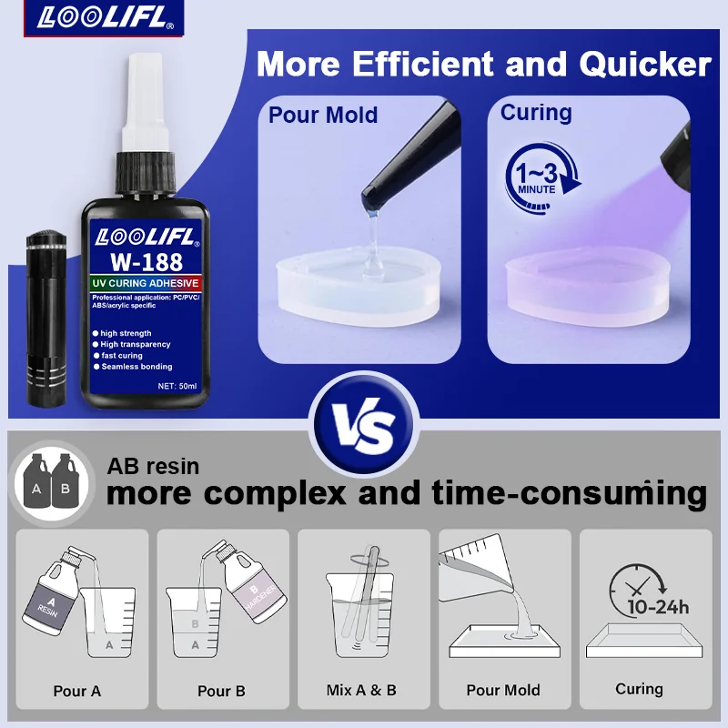 UV Resin Glue Transparent Epoxy Resin UV Glue Ultraviolet Curing Quick Drying Adhesive UV Lamp DIY Resin Jewelry Making Supplies