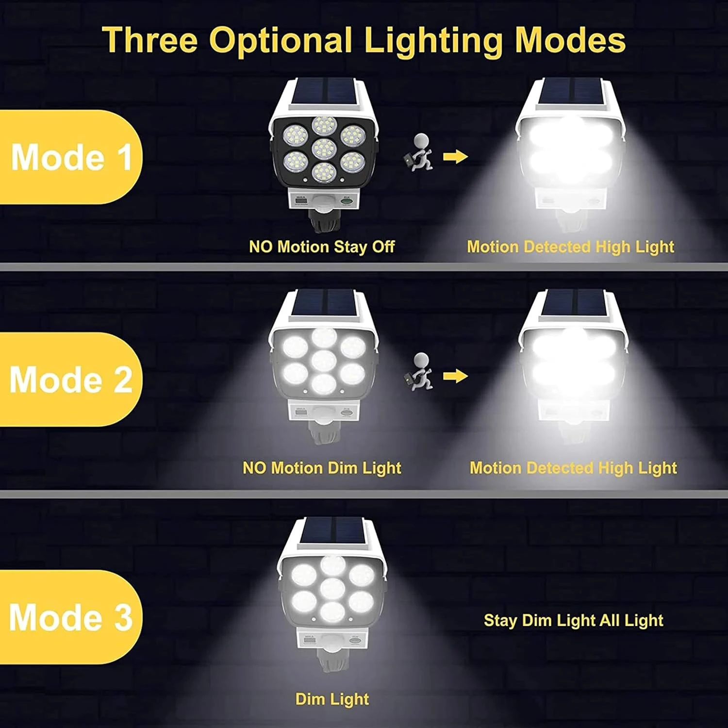 Sensore di movimento esterno Luci solari 2000 lumen 77LED Sensore di movimento solare Luce a LED Telecamera esterna Proiettori di sicurezza wireless