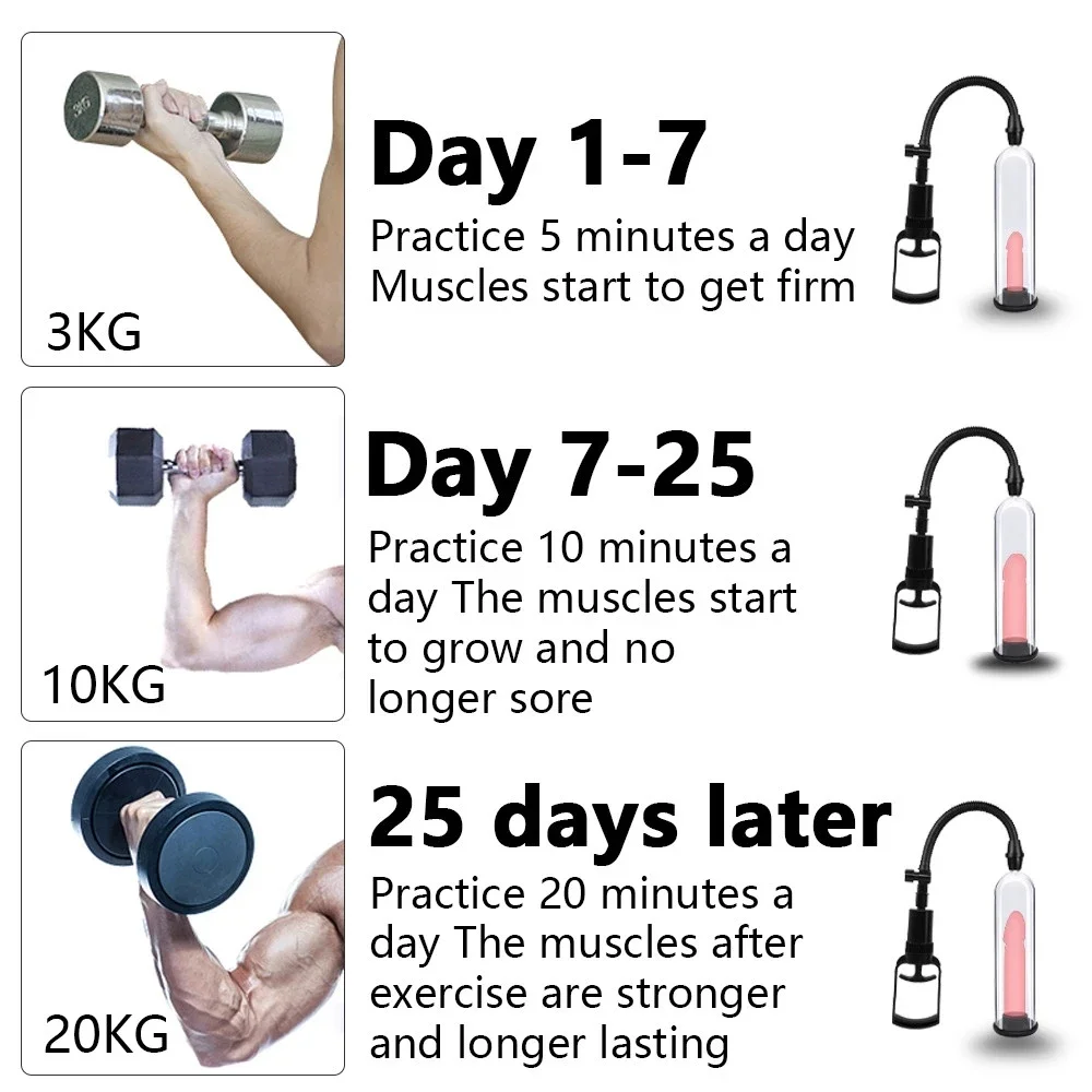 Penispomp Seksspeeltje voor Mannen Kunstkut Penis Extender Vacuümpomp Penisvergroting Enhancer Dick Trainer Massager Cockring