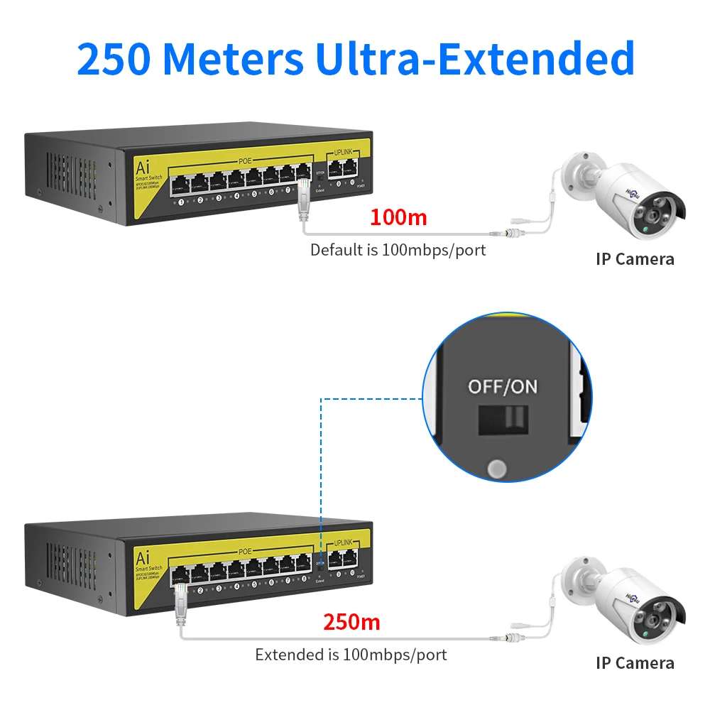 48V POE Switch 8 16พอร์ต2 Uplink 10/100Mbps IEEE 802.3 Af/At สำหรับ IP กล้องกล้องวงจรปิดกล้องวงจรปิดระบบ Wireless AP