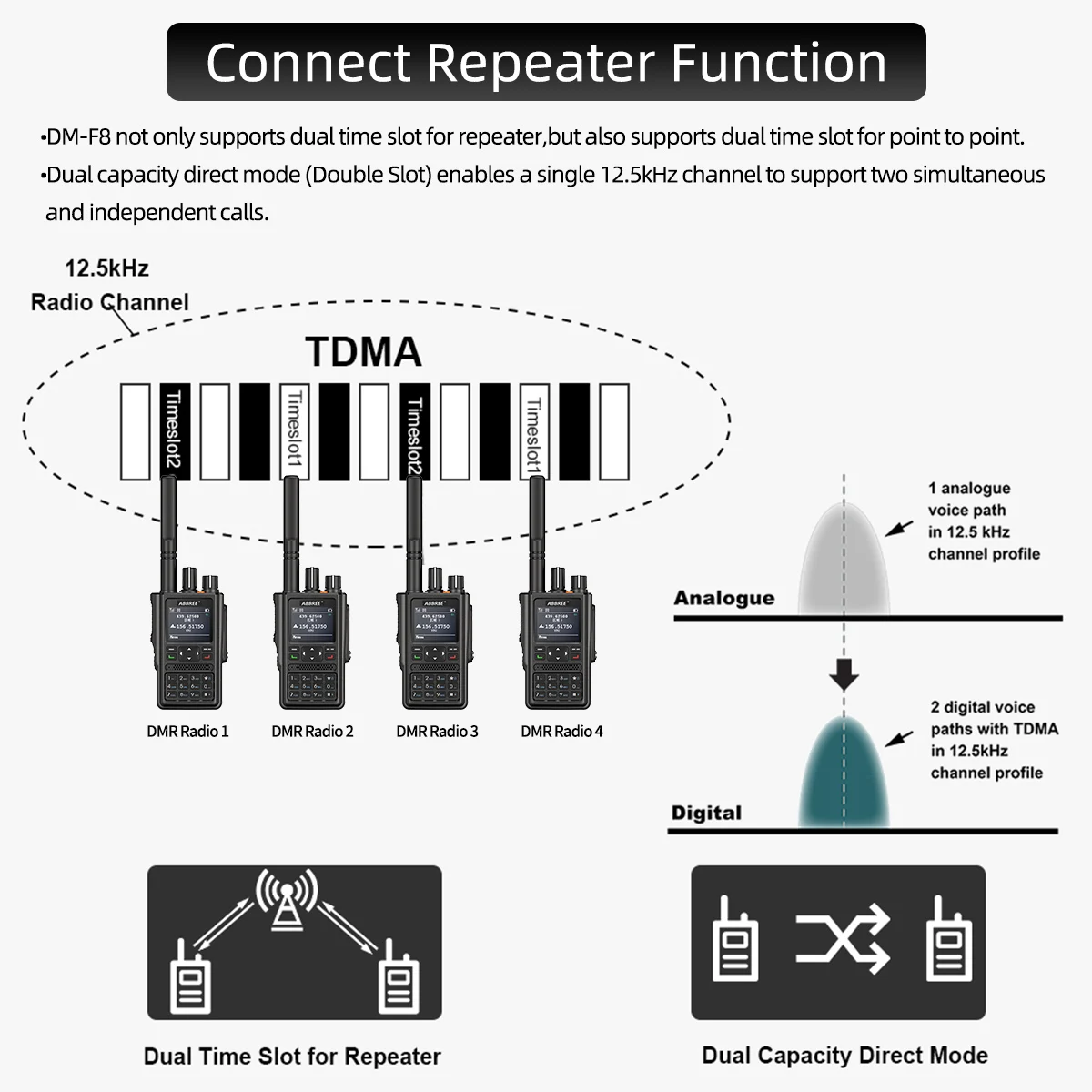 ABBREE DM-F8 GPS APRS Walkie Talkie DMR Dual Band UHF VHF 4000 Kanäle Long Range High Power Typ-C Ladegerät VOX Two Way Radio