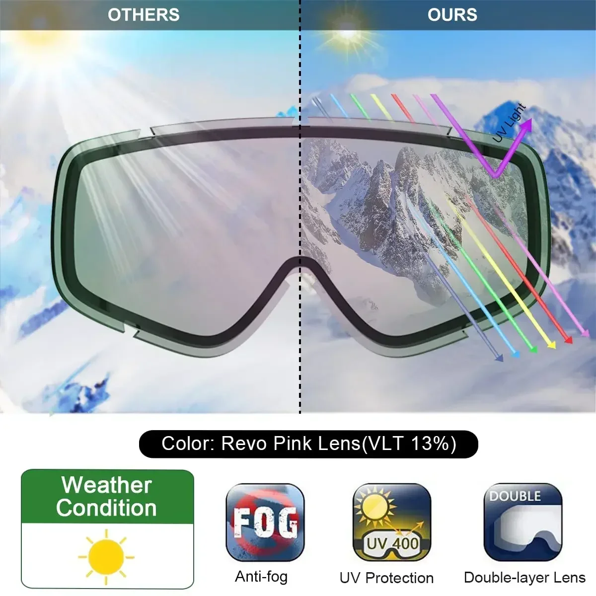 Findway 大人用スキーゴーグル 二重層レンズ 曇り止め 100% 抗 UV OTG デザイン & スノーゴーグル 若者向け アウトドア スキー