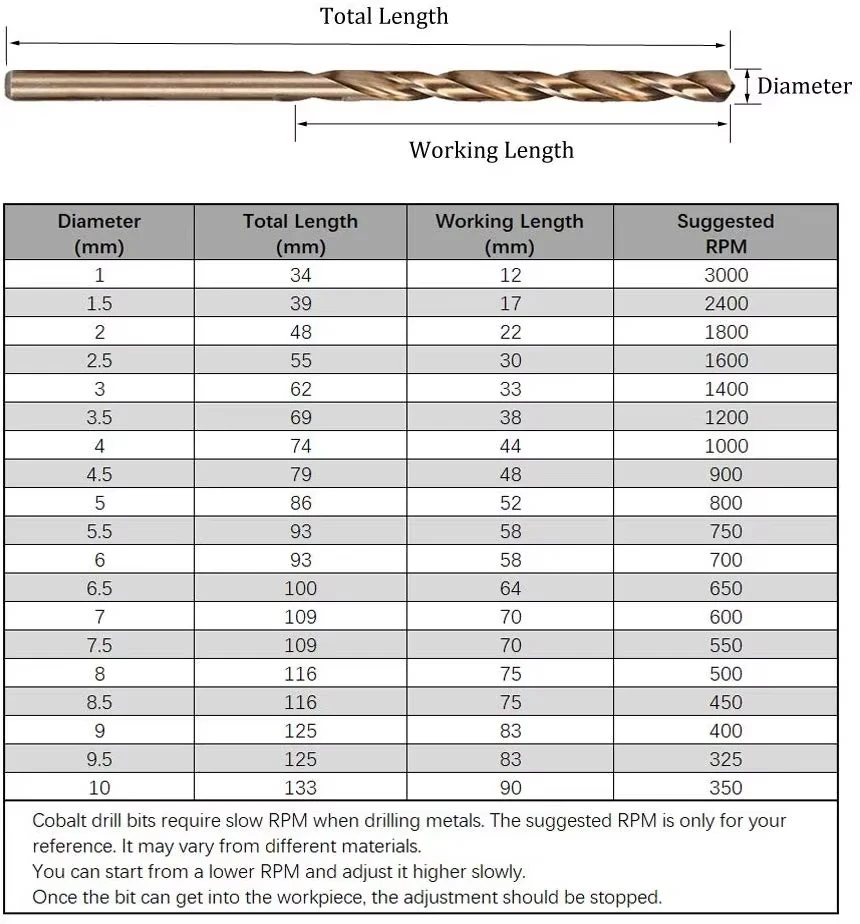 Perfactool 13pc HSS 1.5-6.5mm 라운드 생크 트위스트 드릴 비트 세트 금속 PVC 보드 용 티타늄 코팅 드릴링 구멍