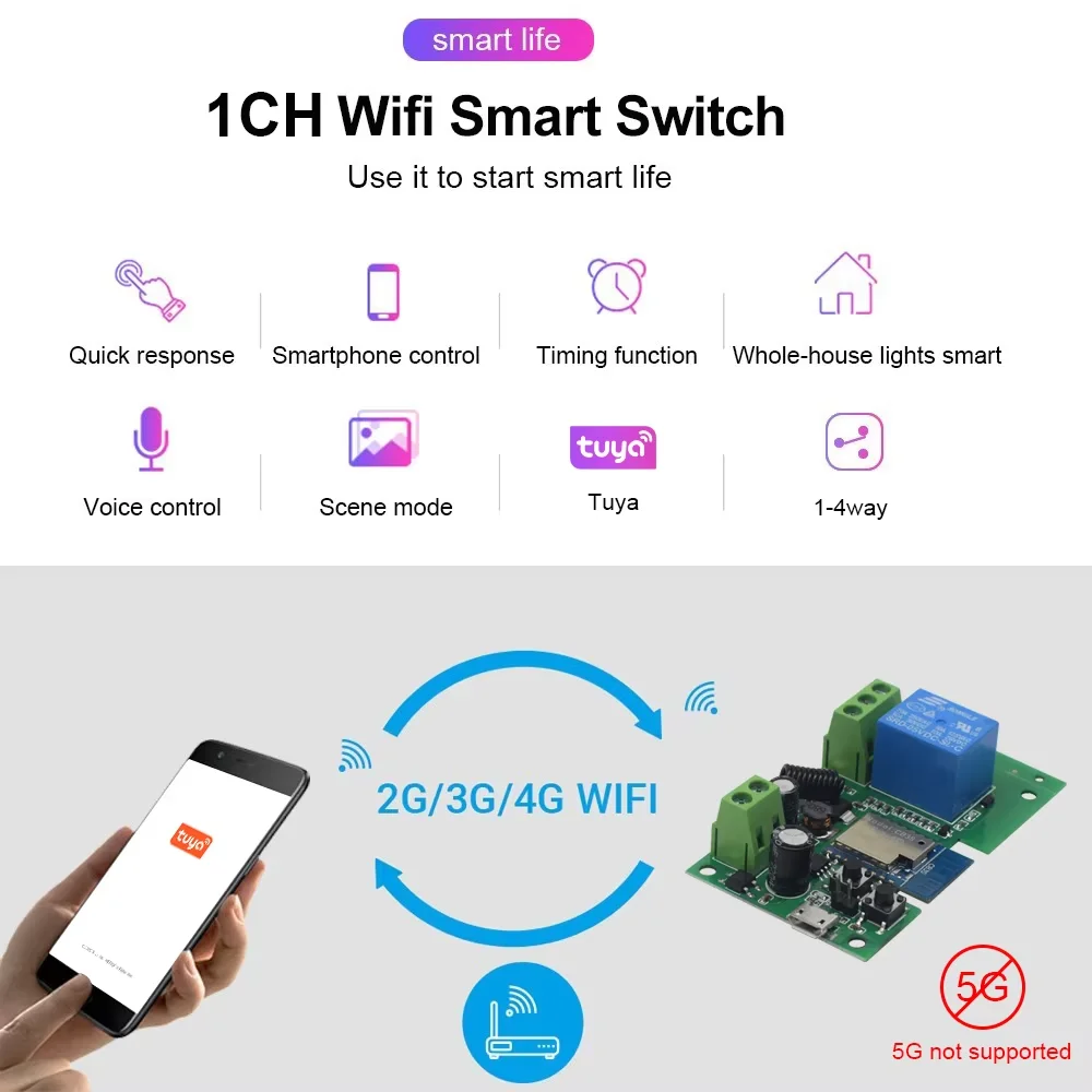 WIFI Tuya Smart Garage Gate Interruptor del motor de acceso a la puerta eléctrica, USB 5V DC 12V 24V 32V, módulo de relé de pulso de 1 /4 canal, control remoto RF433