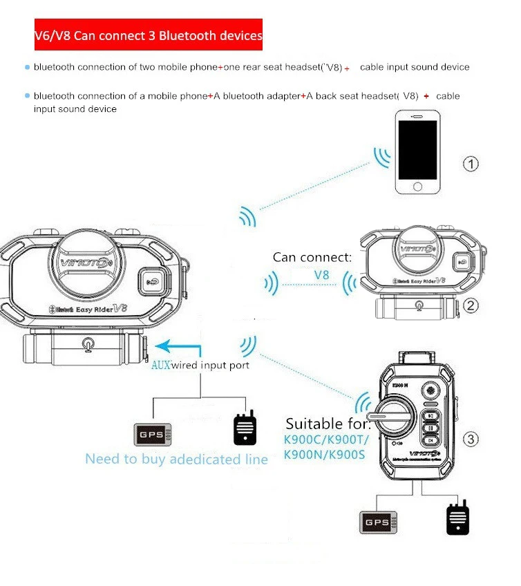 Easy Rider Vimoto V8 Capacete de motocicleta fone de ouvido interfone multifuncional compatível com Bluetooth