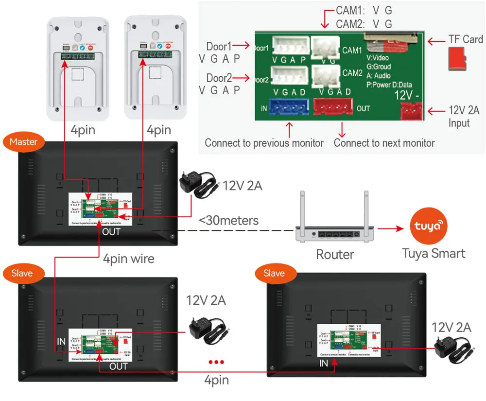 Wifi TUYA 1080P 7/10 zoll Touchscreen Video Intercom Access Control Video Türklingel System Türsprechanlage Tür RFID Entsperren kamera