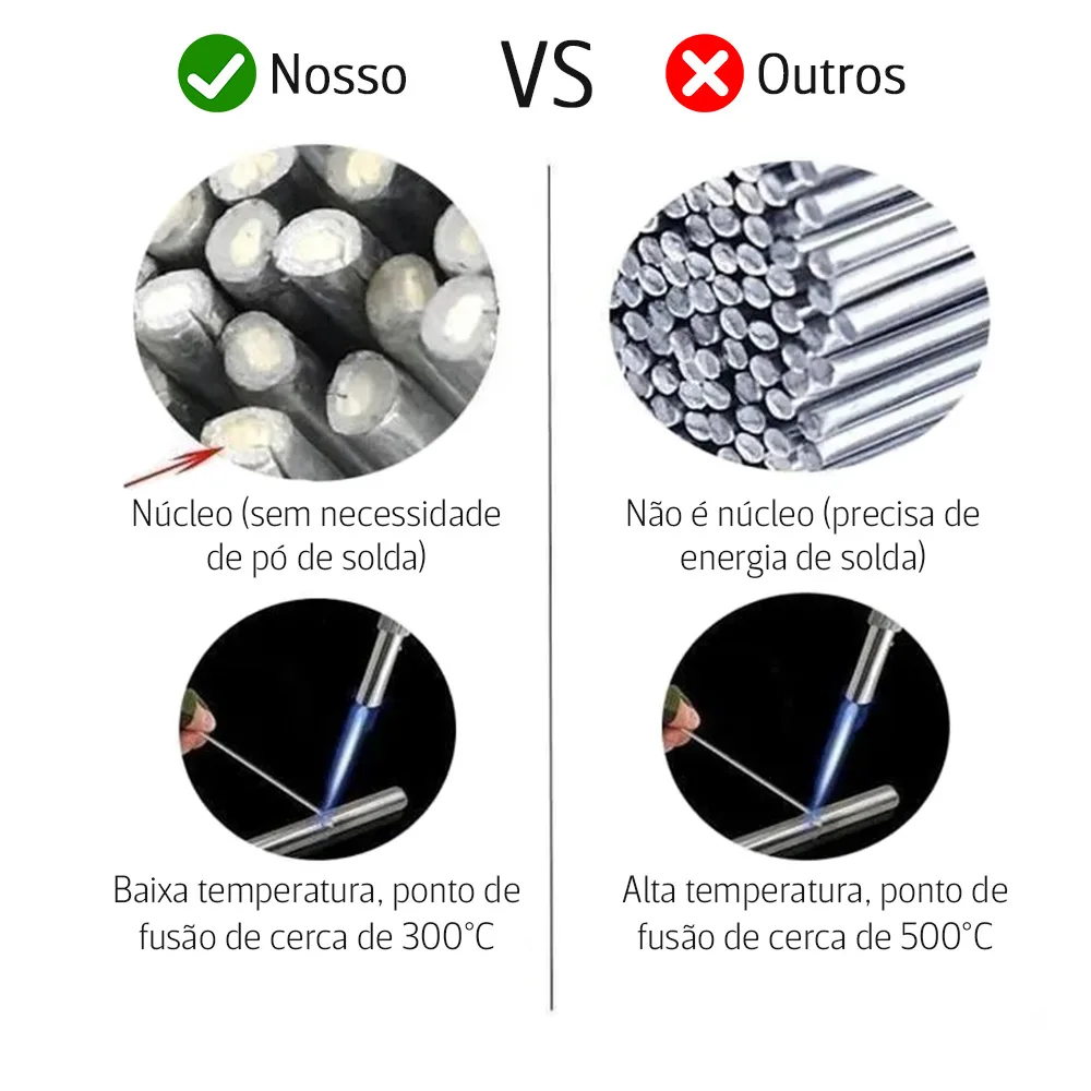 Haste de solda de cobre e alumínio, fio com fluxo de aço, cobre, alumínio, ferramenta de solda, fluxo de solda, hastes de solda, fio com núcleo, ferramenta manual