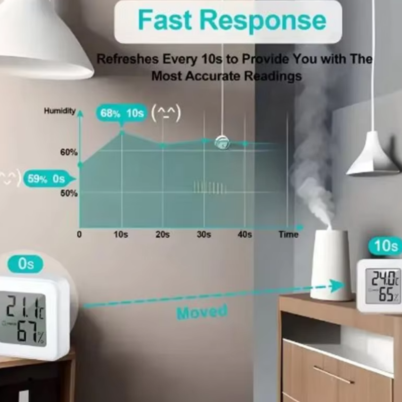 White Mini Electronic Temperature and Humidity Meter Car Thermometer with Smiling Face Display Refrigerator Thermometer