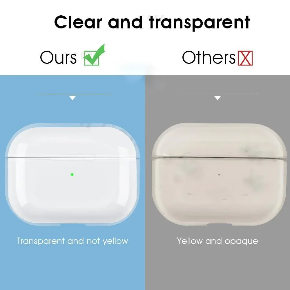 Funda transparente para auriculares para Airpods Pro 2 Generation, funda dura de TPU transparente para auriculares para Airpods 4 3 2 1