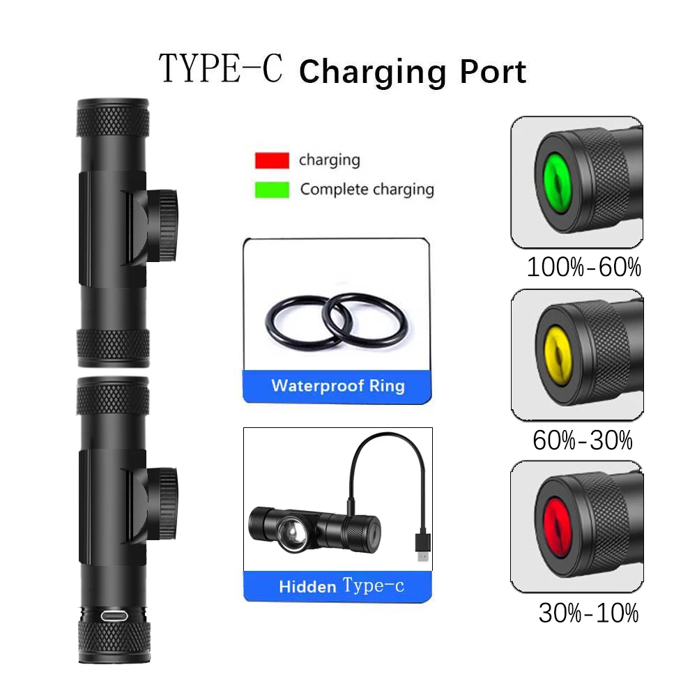 Newest LED Headlamp High Power Headlight 18650 Rechargeable USB Type-C Torch Camping Hunting Flashlight Lamp