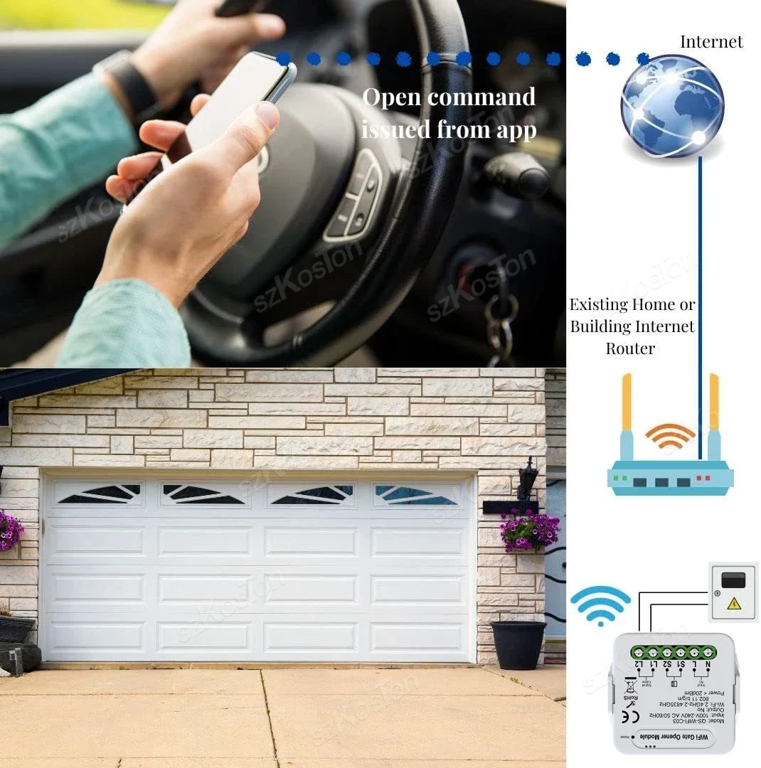 Tuya WiFi Zigbee Garage Door Opener Controller with Accessories Garage Door Switch Smart Life App Voice Control for Alexa Google