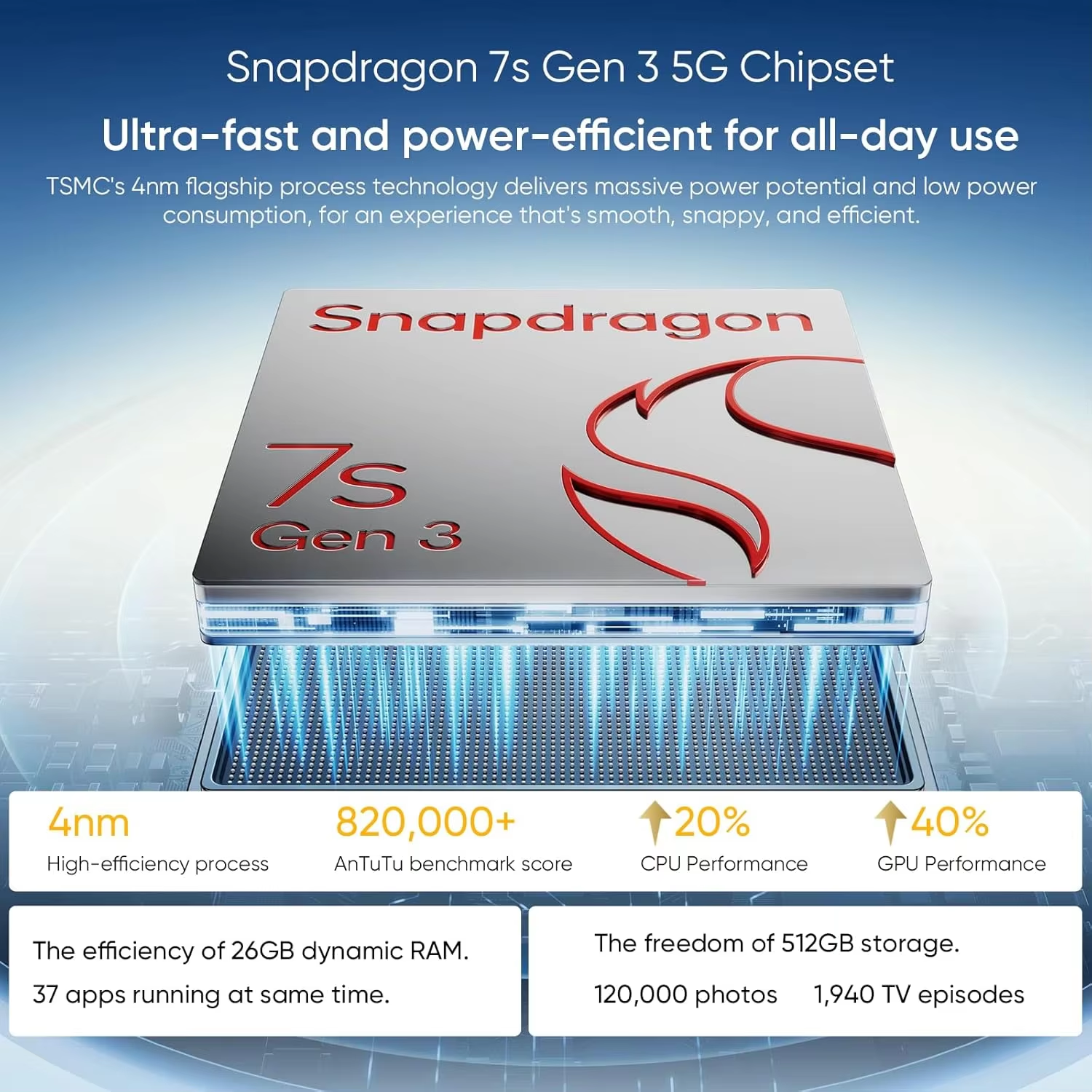 Version globale realme 14 Pro+ 5G Smartphone Sony 3X Periscope OIS Caméra Snapdragon7s Gen 3 80W SUPERVOOC Charge IP69