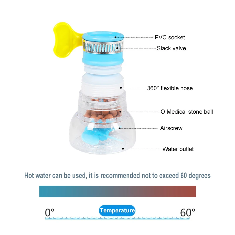 Universal 360 Rotation Faucet Bubbler Swivel Water Saving Economizer Head Shower Kitchen Faucet Nozzle Adapter Sink Accessories