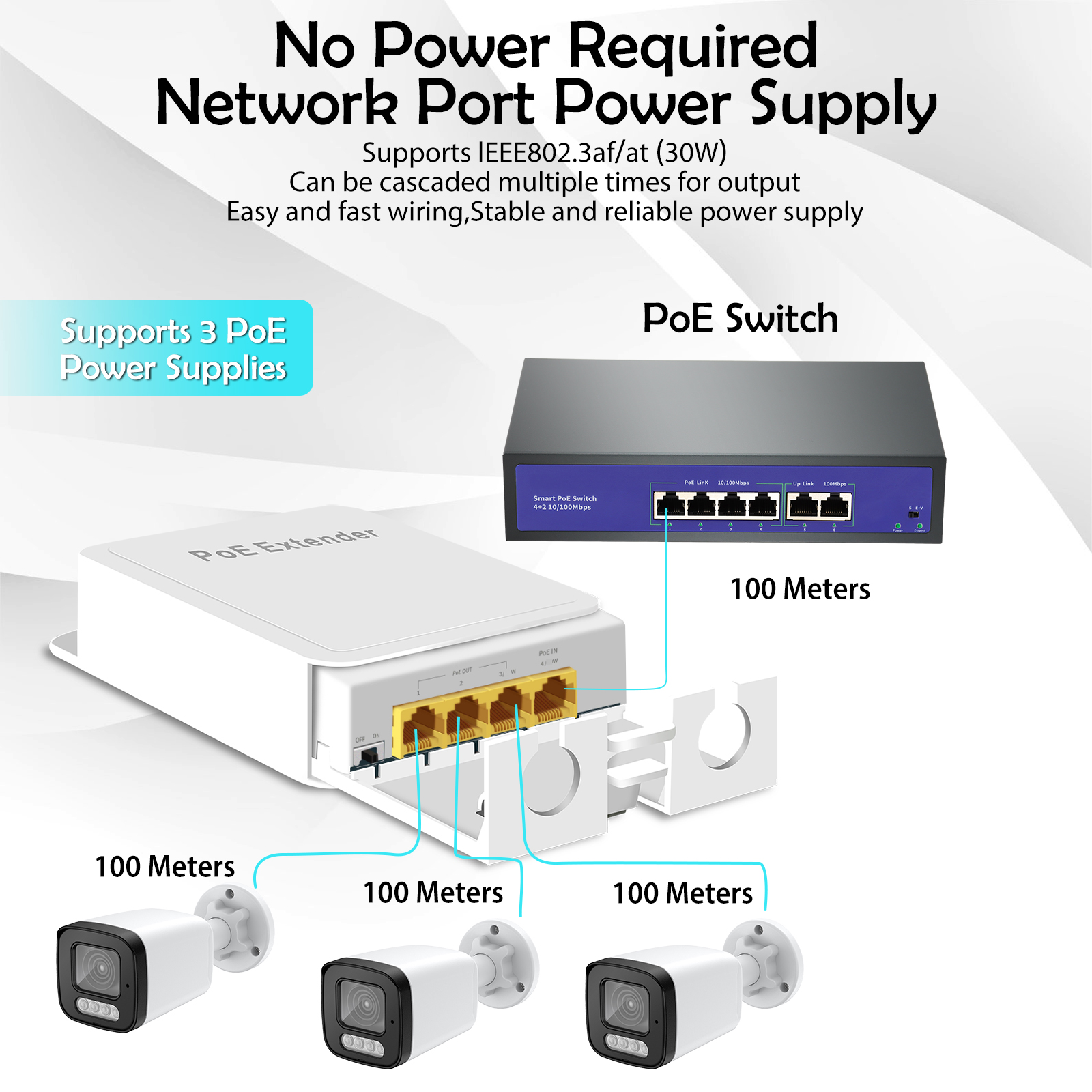 Repetidor poe à prova d'água de 4 portas, extensor poe externo 1 em 3 saídas 1000mbps ip55 vlan 44-57v para câmera ip poe de vigilância