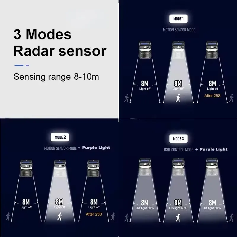 Lâmpada solar repelente de mosquitos LED com sensor infravermelho, luz de jardim externa à prova d'água, lâmpada decorativa automática do anoitecer ao amanhecer