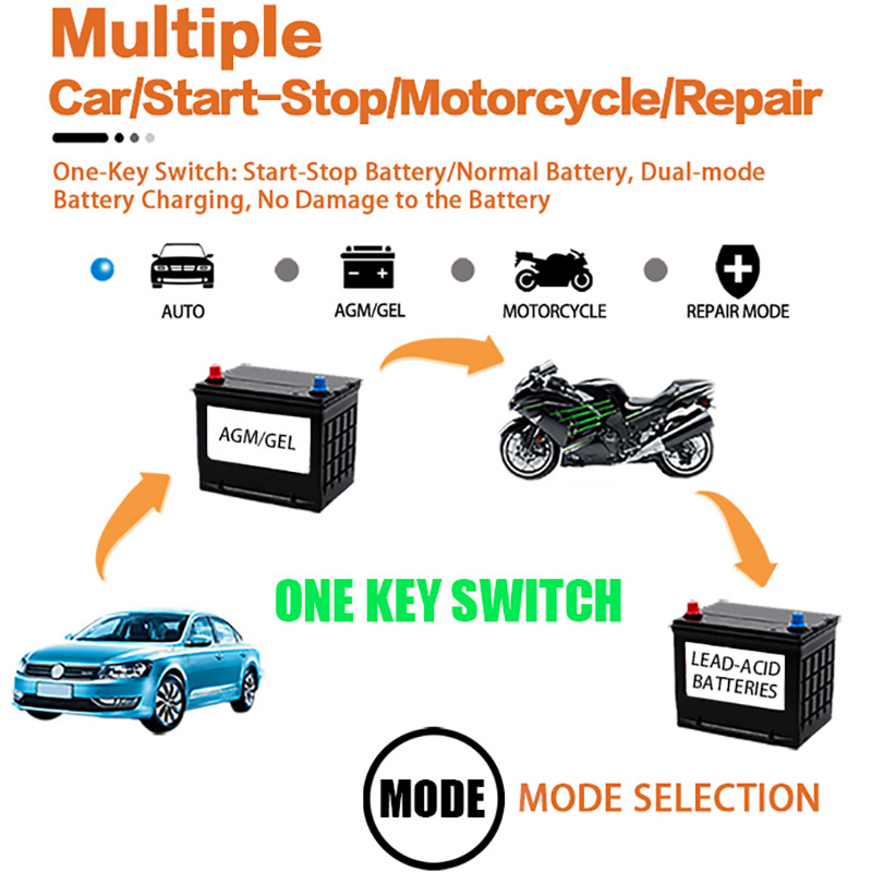 Ładowarka samochodowa 12V 6A Pulse Repair LCD Display Smart Fast Charge AGM Deep Cycle GEL Lead-Acid Charger For Auto Motorcycle