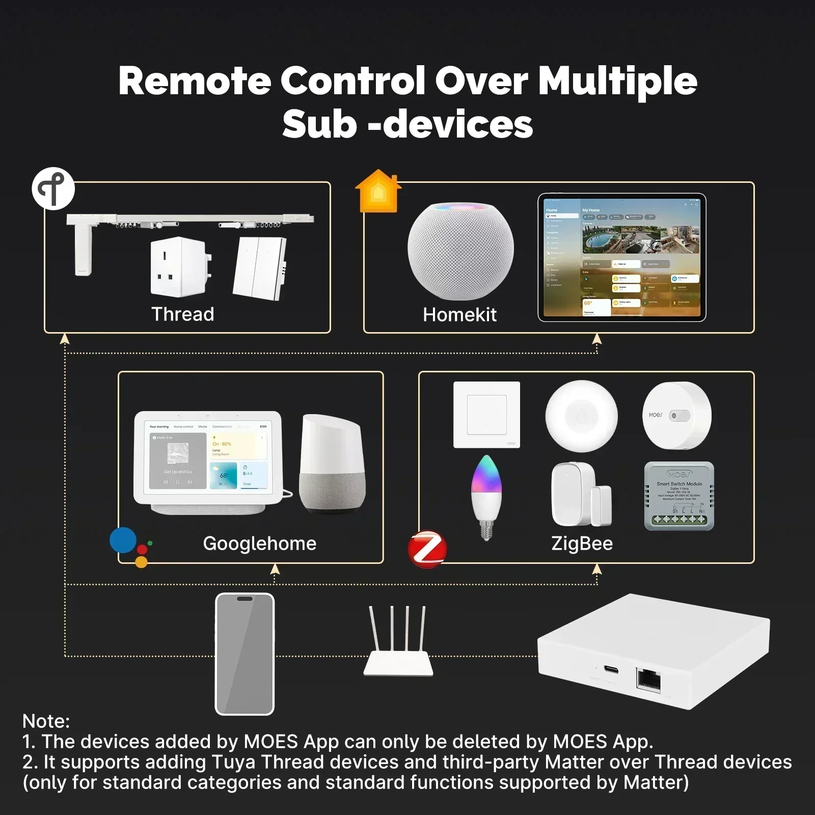 MOES Tuya Zigbee Matter Thread Gateway Smart Home Bridge Matter Hub Obsługa sterowania głosowego Siri Homekit Smartthings Google Alexa