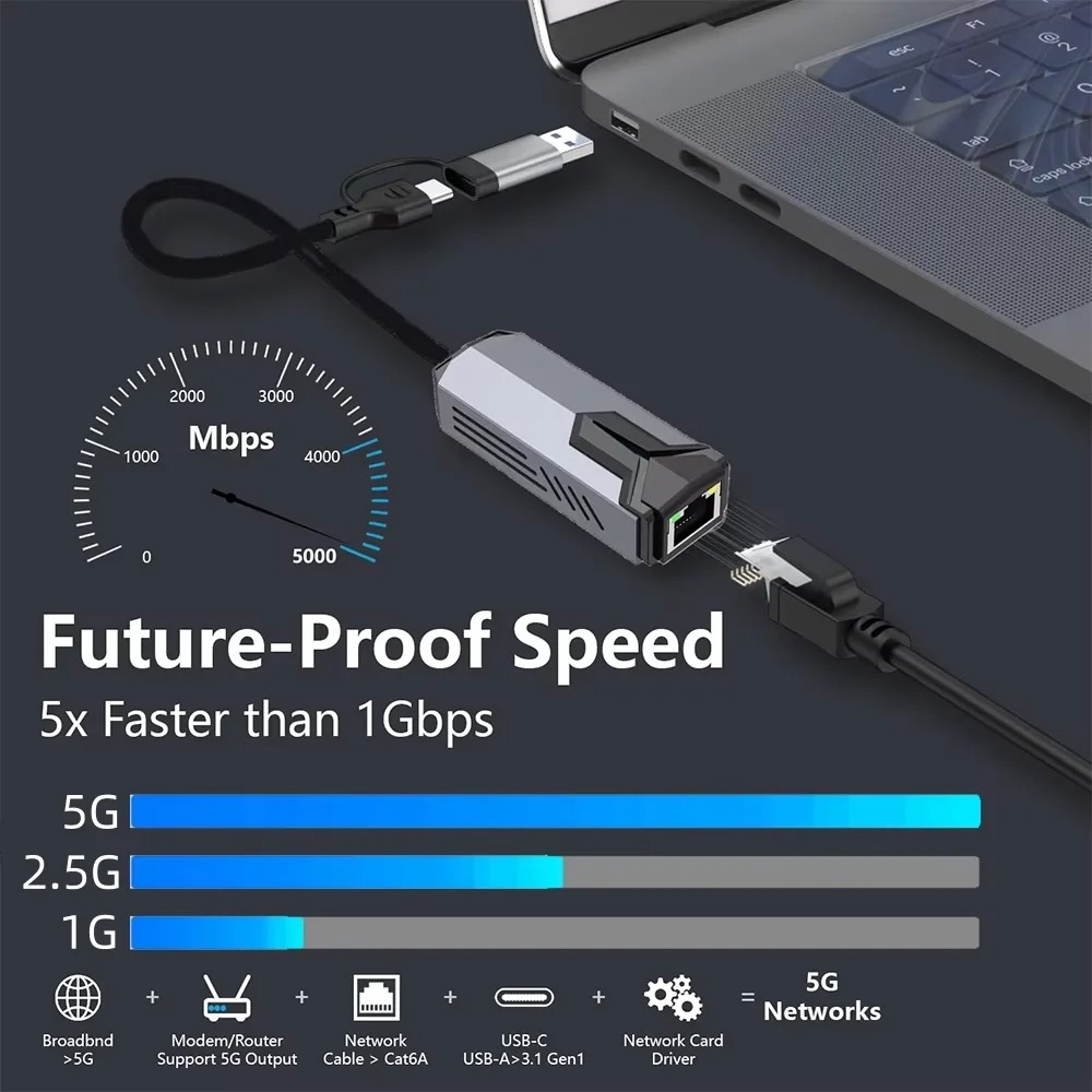 Адаптер сетевой карты 5000 Мбит/с USB/Type-C к RJ45 Адаптер 5 Гбит/с USB 3.0 Проводной гигабитный преобразователь сетевой карты HUB для ноутбука ПК