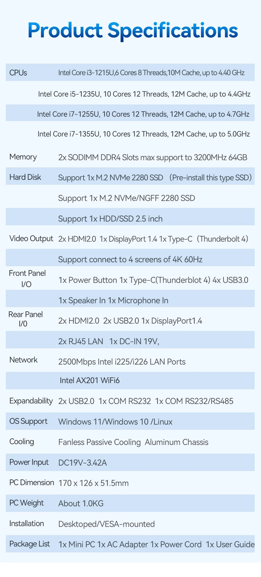 Fanless Intel 13th Generation i7 1355U i5 1335U Min PC Dual-DDR4 2x M.2 NVME SSD Slots 4K UHD WiFi6 Thunderbolt 4 Computer