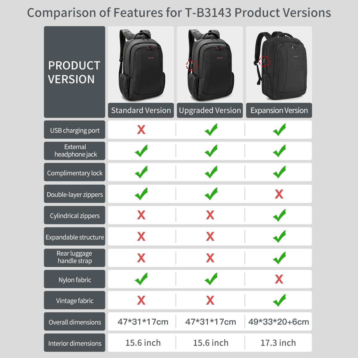 Tigernu Backpacks For Men Laptop Backpack Bags Male Travel Backpack For School USB Charging Port Schoolbag Men Mochilas Knapsack