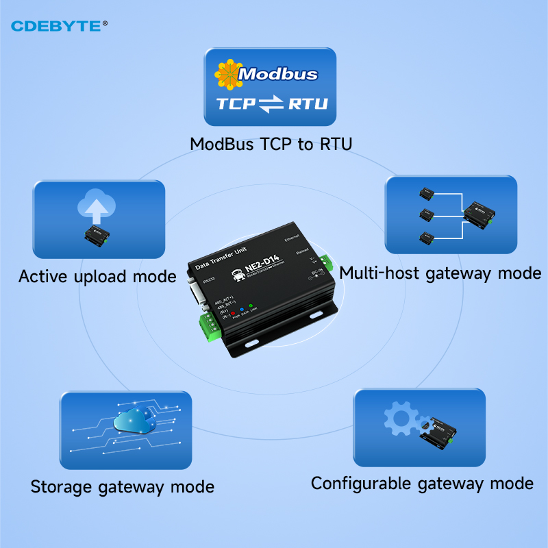 RS485/RS232/RS422 zu Ethernet Serial Server DC8-28V Modbus TCP zu RTU MQTT Zwei-Wege-Sockel Link CDEBYTE NE2-D14 AT Command