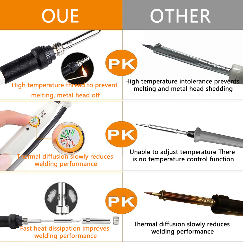 Lötkolben Kit 60W keramische Heizung 14 in1 Lötkolben 200 bis 450°C einstellbare Schweißmaschine mit Spitzen Lötdraht