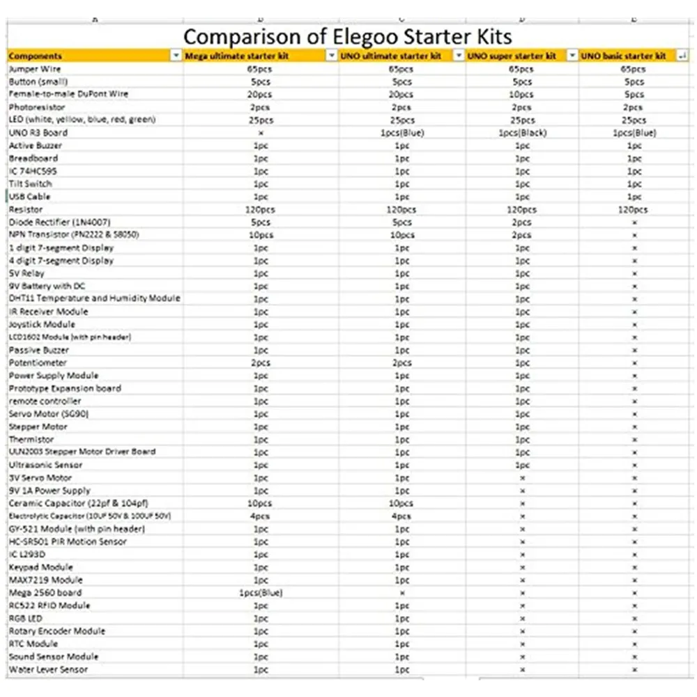 ELEGOO UNO Project Super Starter Kit with Tutorial and UNO R3 Compatible with Arduino IDE DIY Electronic Kit