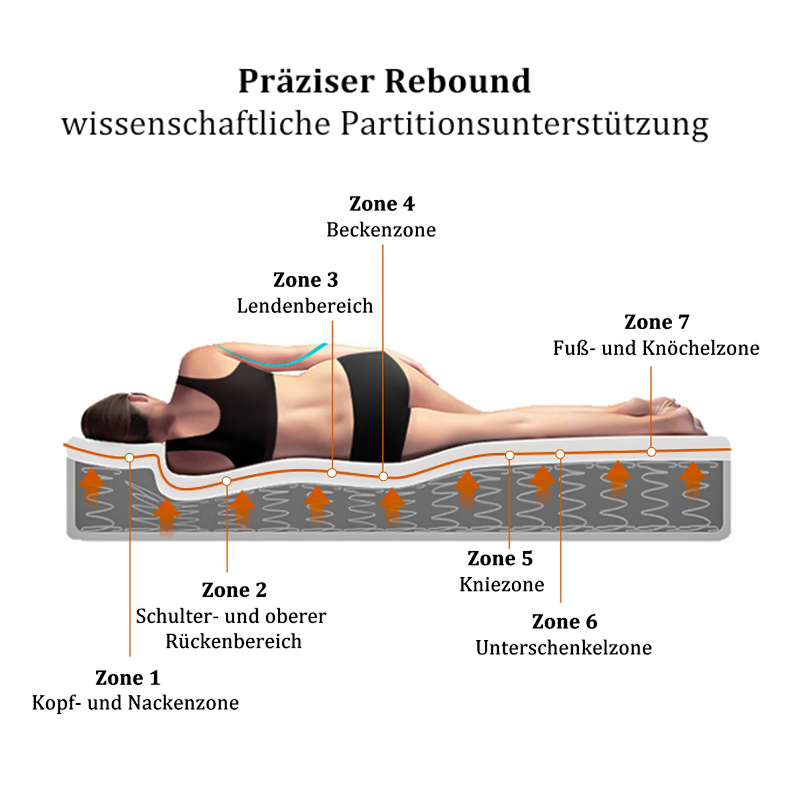 Colchón de muelles Anajqaqia de 160x200 cm, espuma fría de 7 zonas, con dureza H3, certificado Oeko-Tex, funda de microfibra acolchada, grosor de 25 cm