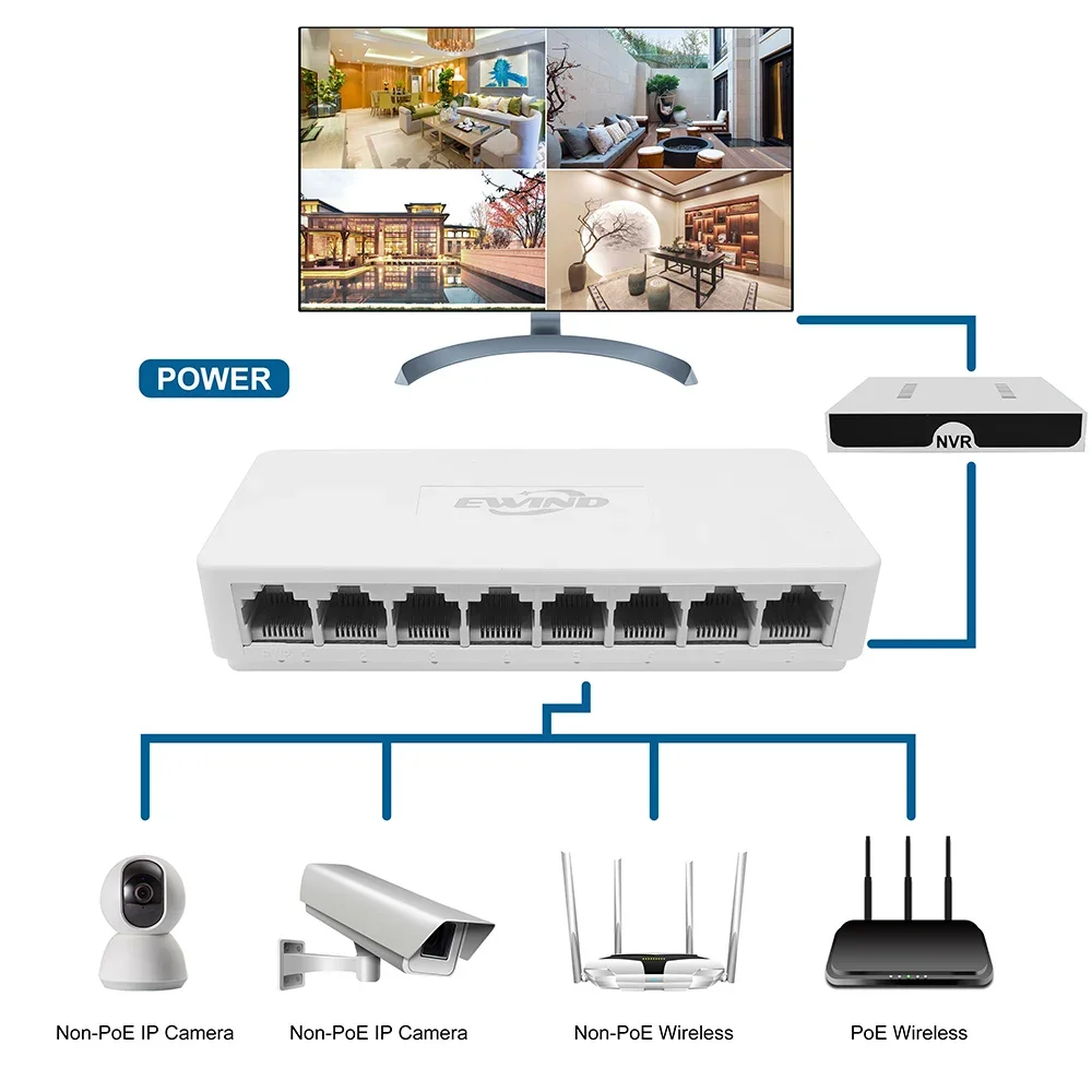 Conmutador Ethernet de 10/100/1000Mbps, adaptador de interruptor de red Gigabit de escritorio de 5/8 puertos, puerto RJ45 rápido, conmutador Ethernet automático MDI/MDIX