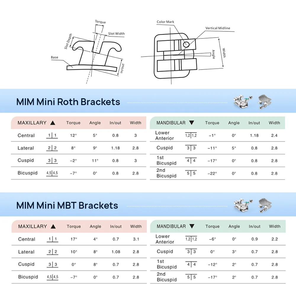 1Pack Azdent PLUS Dental Orthodontic Mesh Base Brackets Standard Roth/MBT 0.022"/0.018" with 3/3-4-5 Hooks