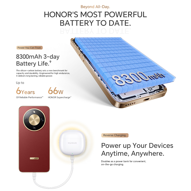 Original Global Version HONOR X9d 12GB+256GB 6.79'' 120Hz AMOLED Screen 108MP Main Camera 8300 mAh 66W Supercharge Dual SIM