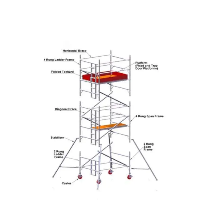 Loading Capacity 800kg 1500kg Moving Lightweight Aluminium Alloy Scaffolding