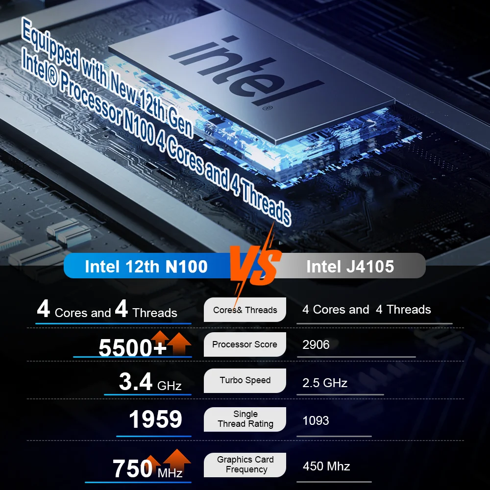 Ninkear N10 Mini-PC Intel N100 4 Kerne max. 3,4 GHz 16 GB 512 GB SSD 2*HDMI 2.0 Dual Display 2,4/5 GHz WiFi Bluetooth 5.0