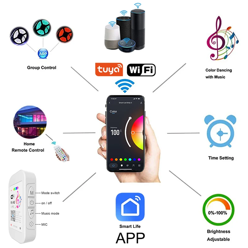 Controller RGB Wifi 12V Controller LED RGB Bluetooth a 3 pin Controller luci LED RGB Tuya Sincronizzazione musicale Controller intelligente DC 5-24V