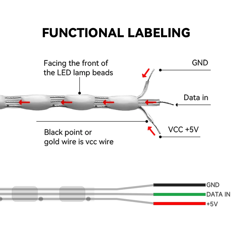 5V IP68 Wholesale Full Dream Color LED Strip String Fairy Lights WS2811 RGBIC Addressable Individually  Decorate Christmas tree