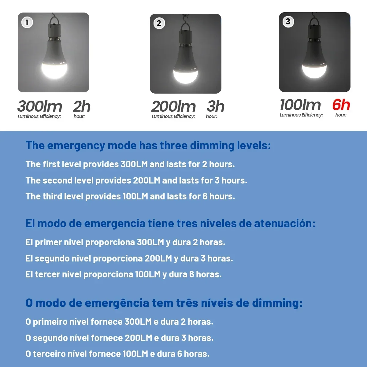 Rechargeable LED Emergency Bulb E27 Portable 7W Light 1500mAh Backup Lamp for Home Power Outage Outdoor Camping Garden Porch