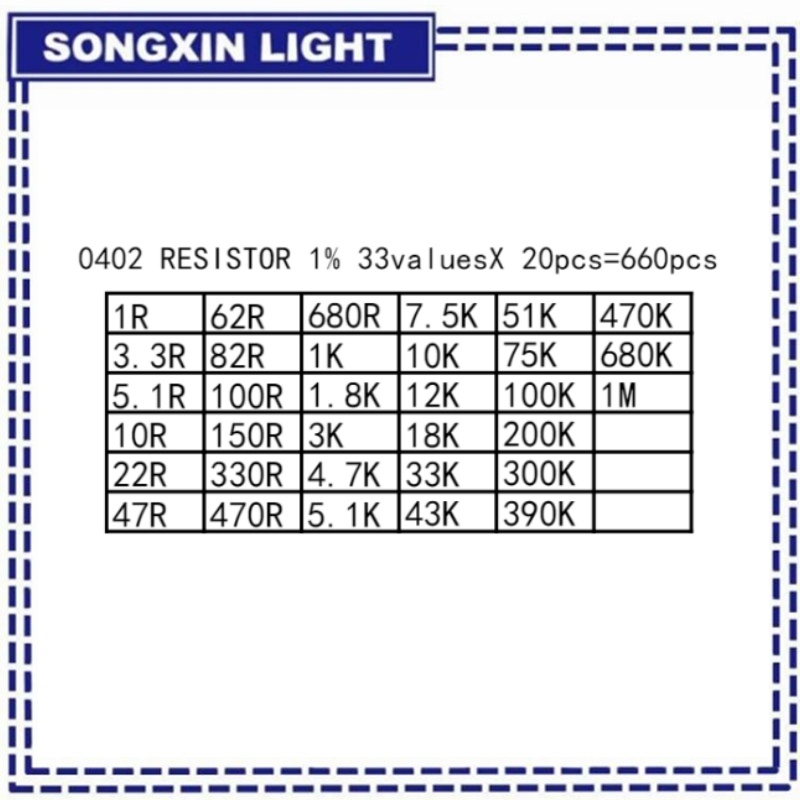 660 peças plr 0201 0402 0603 0805 1206 1% resistor smd kit sortido 33 valores cada 20 peças 1r-1m 10k 100k 1k 100r conjunto de resistência