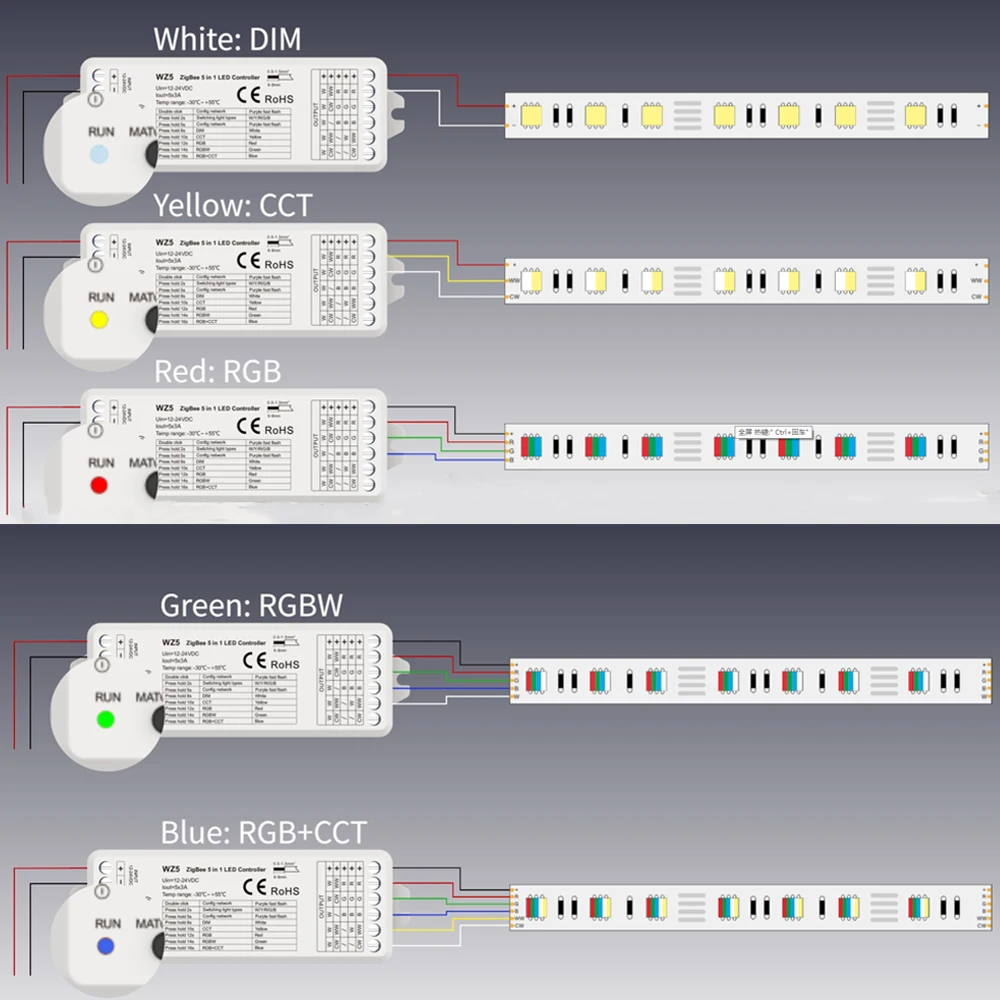 ZIGBEE Tuya RGBCCT LED Controller DC 12V 24V Dimmer 5CH RGBW RGB CCT Fahrer Stimme Smart control Unterstützung Smart Leben Alexa Echo WZ5