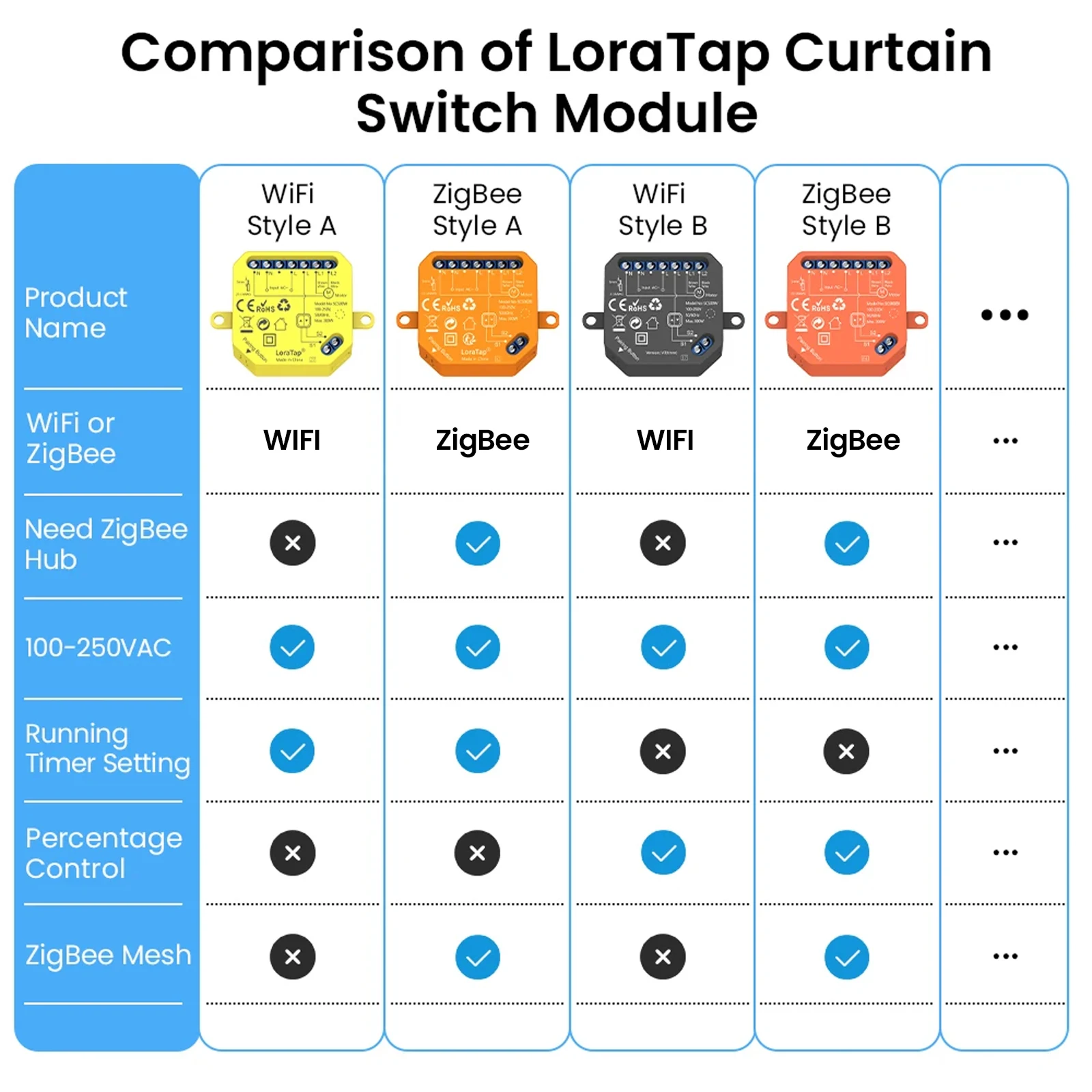 LoraTap Tuya Smart ZigBee y Wi-Fi cortina persianas módulo de interruptor porcentaje Control remoto por voz por asistente de Google Alexa