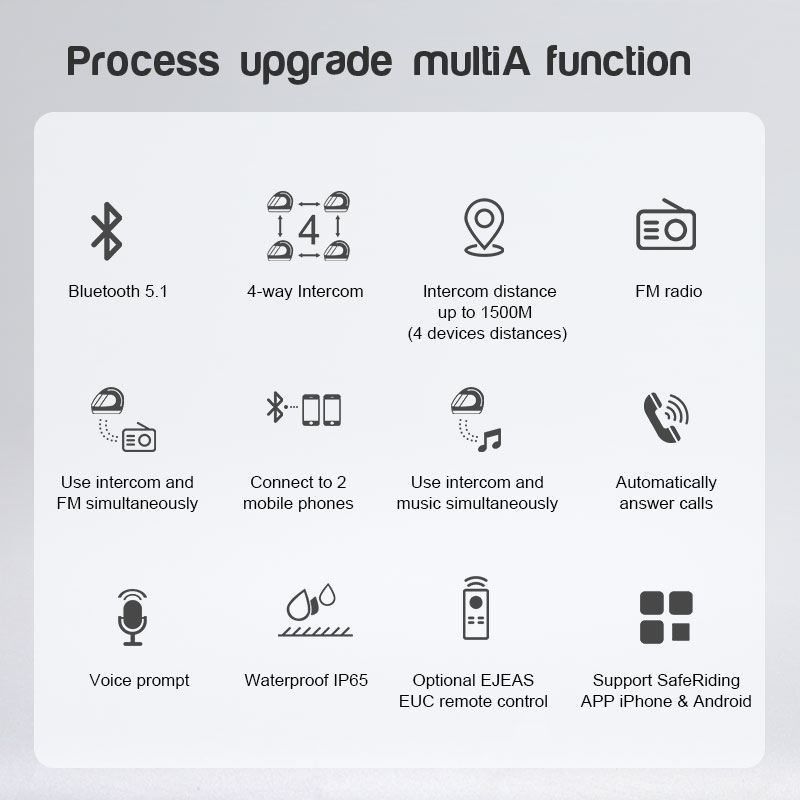 EJEAS V4 Plus Motorcycle Intercom Bluetooth Wireless Helmet Headset IP65 Waterproof FM Radio, Group Talking for 4 Rider 1500M