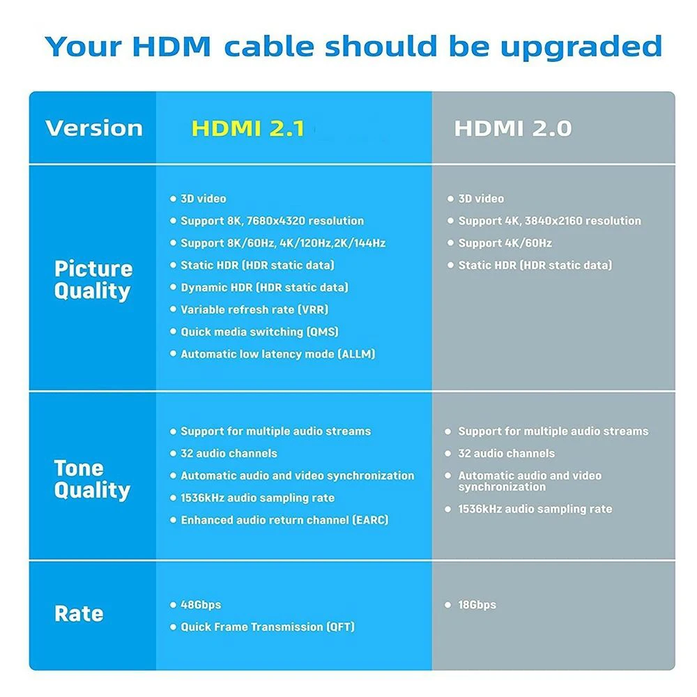 Adaptador Compatible con HDMI, convertidor macho a hembra de ángulo recto de 90 y 270 grados, conector HD 8K, extensor compatible Mini/Micro HDMI