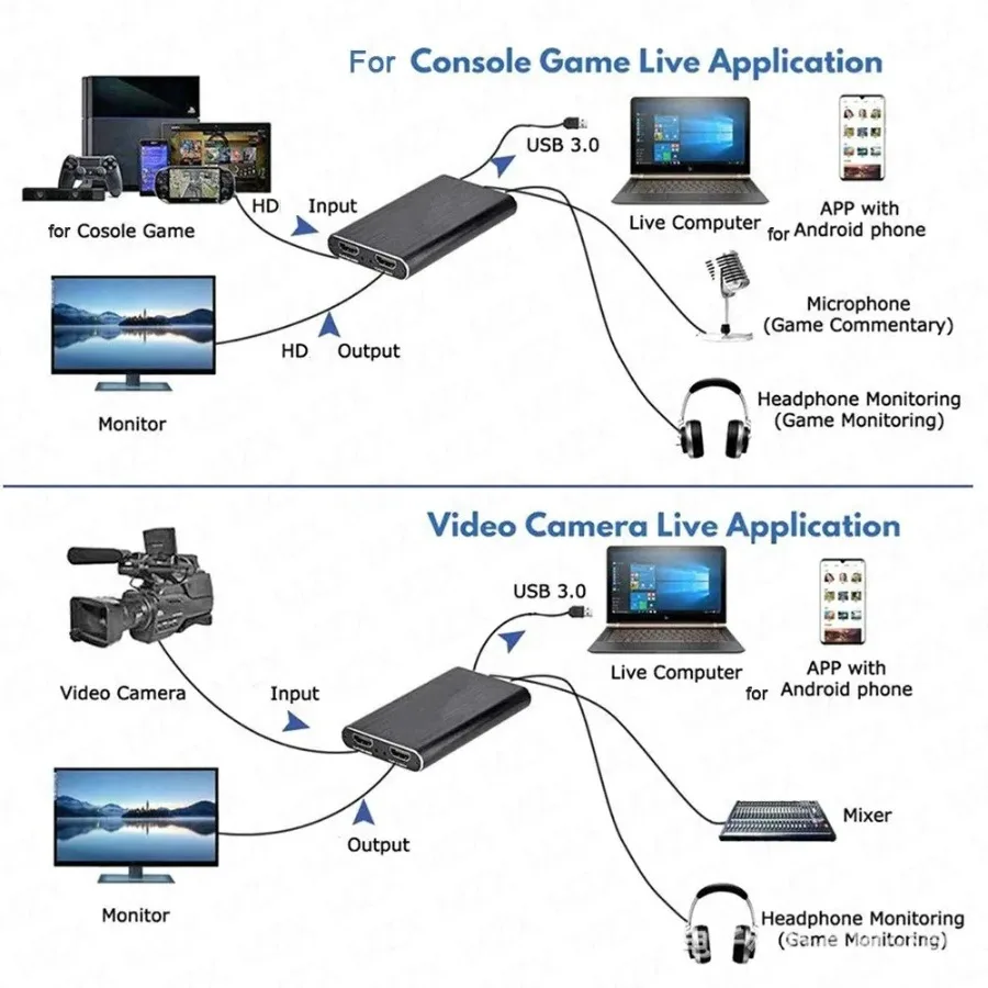 4K USB 3.0 Video Capture Card HDMI-compatible 1080P HD Video Recorder Grabber For PC PS4 OBS Game Recording Game Audio Mic
