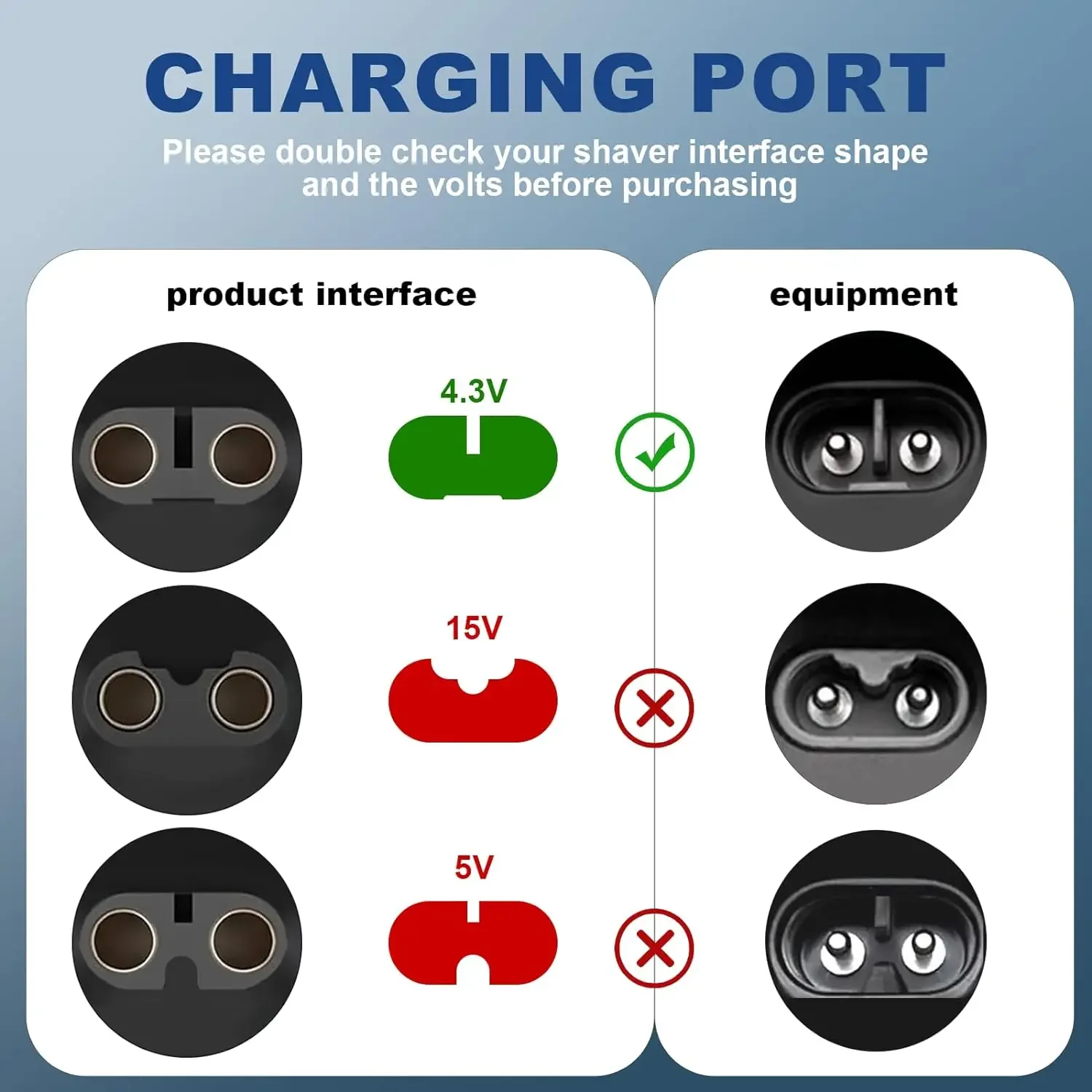 USB ​   Тип C PD в DC 4,3 В 5 В адаптер питания преобразователь для бритвы Philips бритва электрическая машинка для стрижки волос разъем для быстрой зарядки